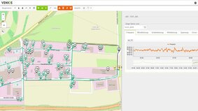 Effektiver Netzbetrieb
