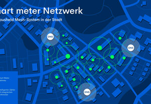 Metering-as-a-Service statt hohes Investitionsrisiko